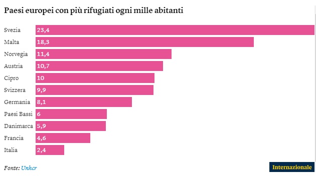 rifugiatipaesieuropei